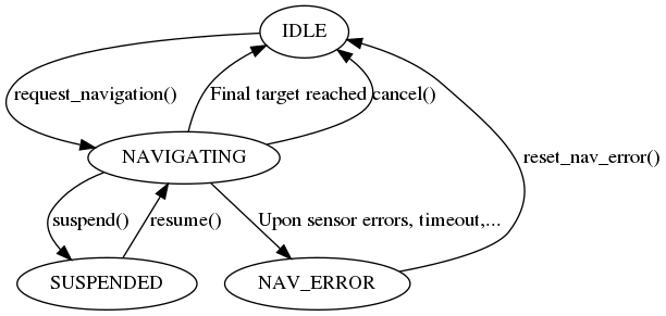 dot_inline_dotgraph_1.png